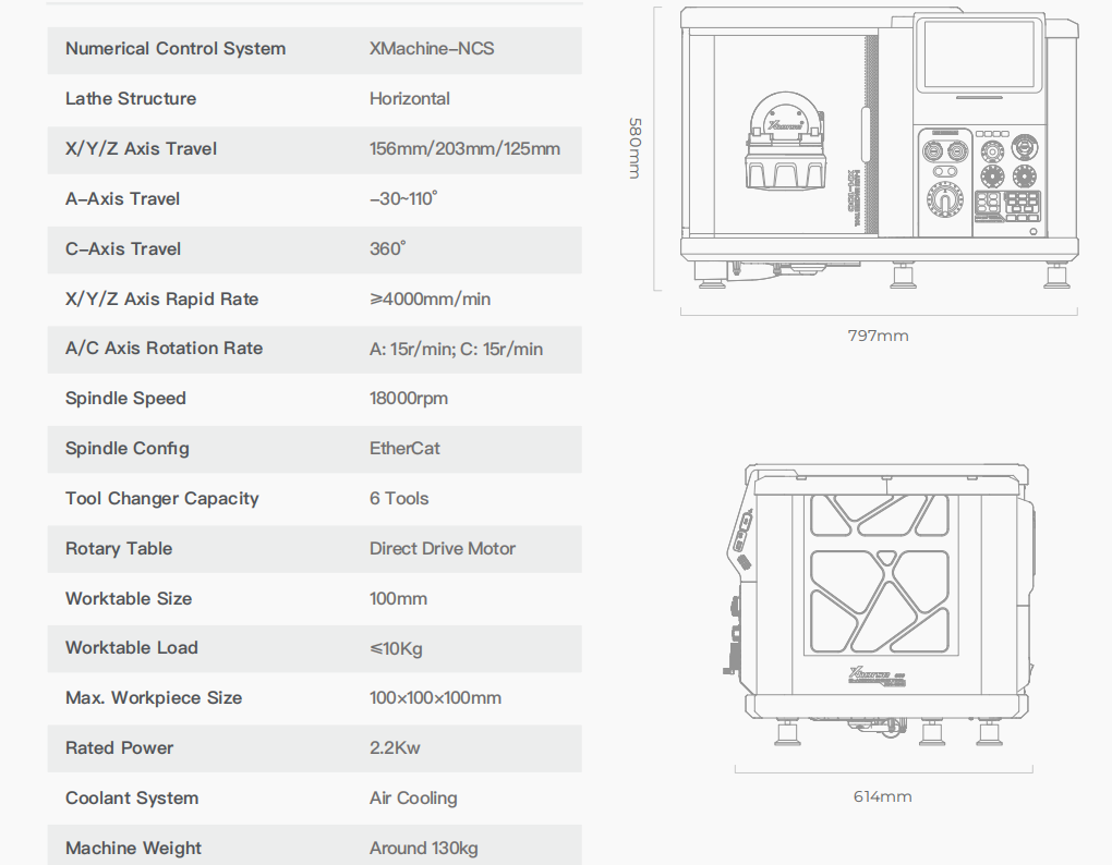 5-axis CNC for plastic and wood