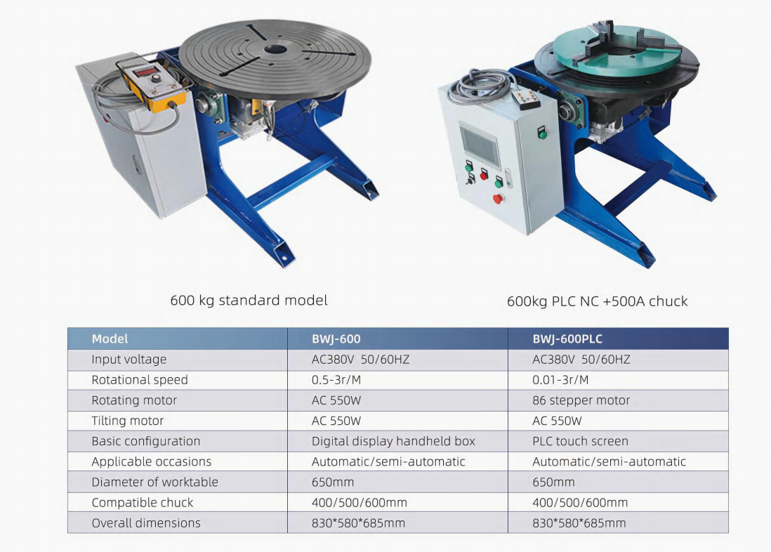 Compact Circular - Seam Welding Machine