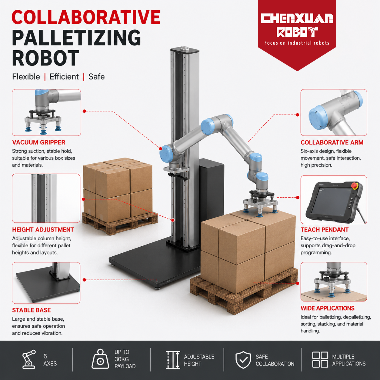 Collaborative palletizing robot