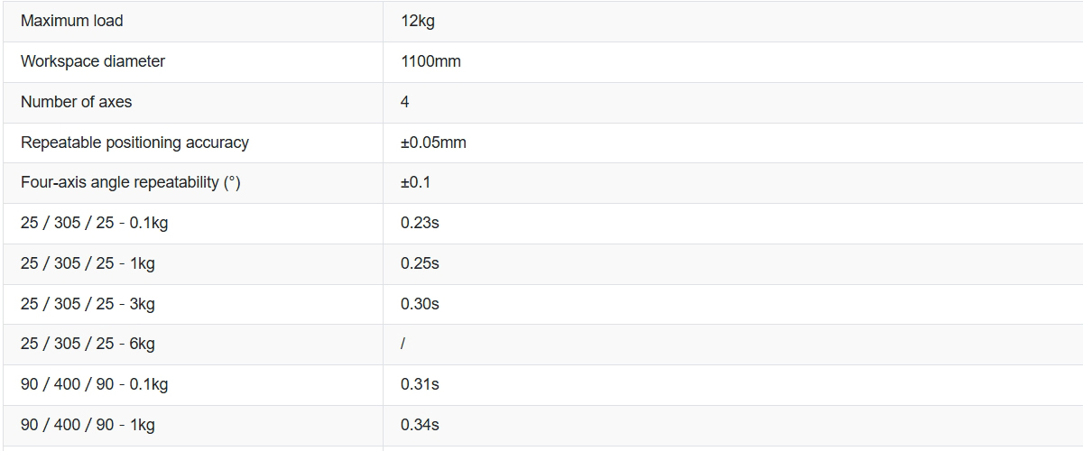 Industrial Delta Parallel Robot