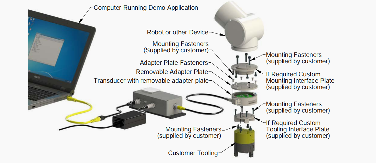 strain gauge torque sensor