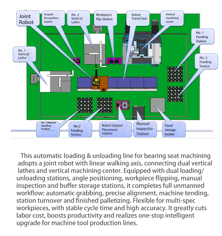 CNC loading unloading robot arm