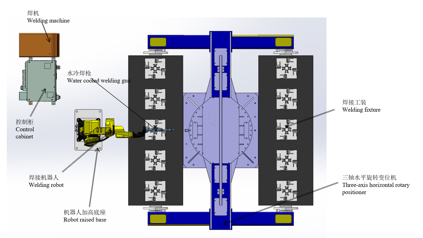 Scheme Layout (1)