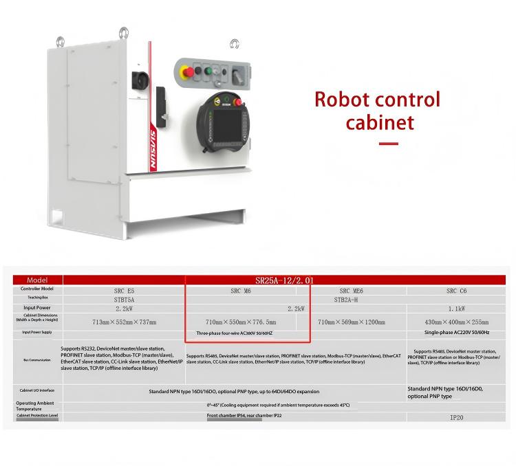 robot detail