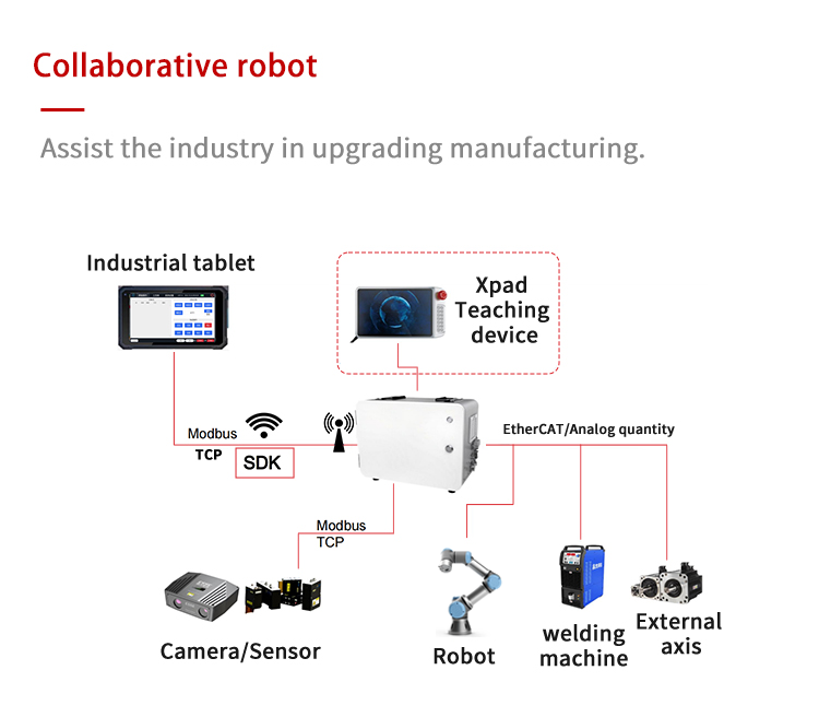 Product Introduction
