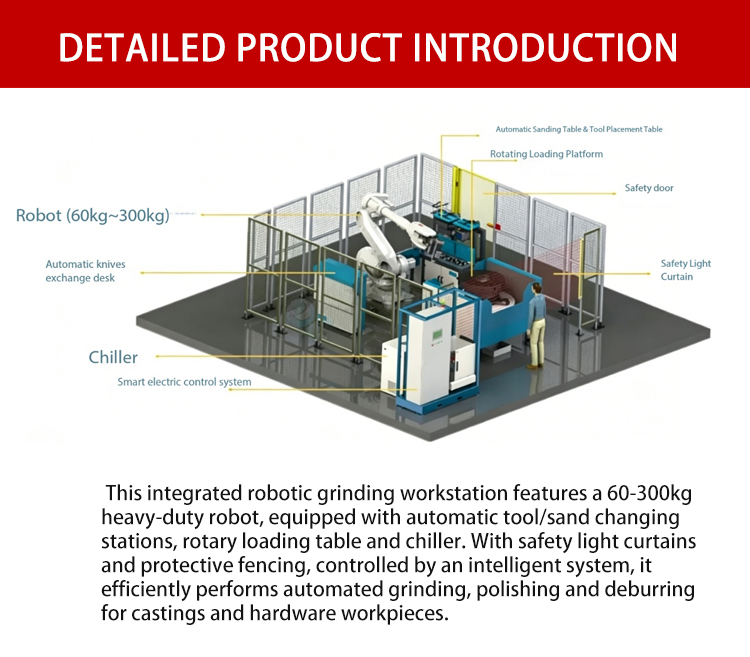 Product Introduction